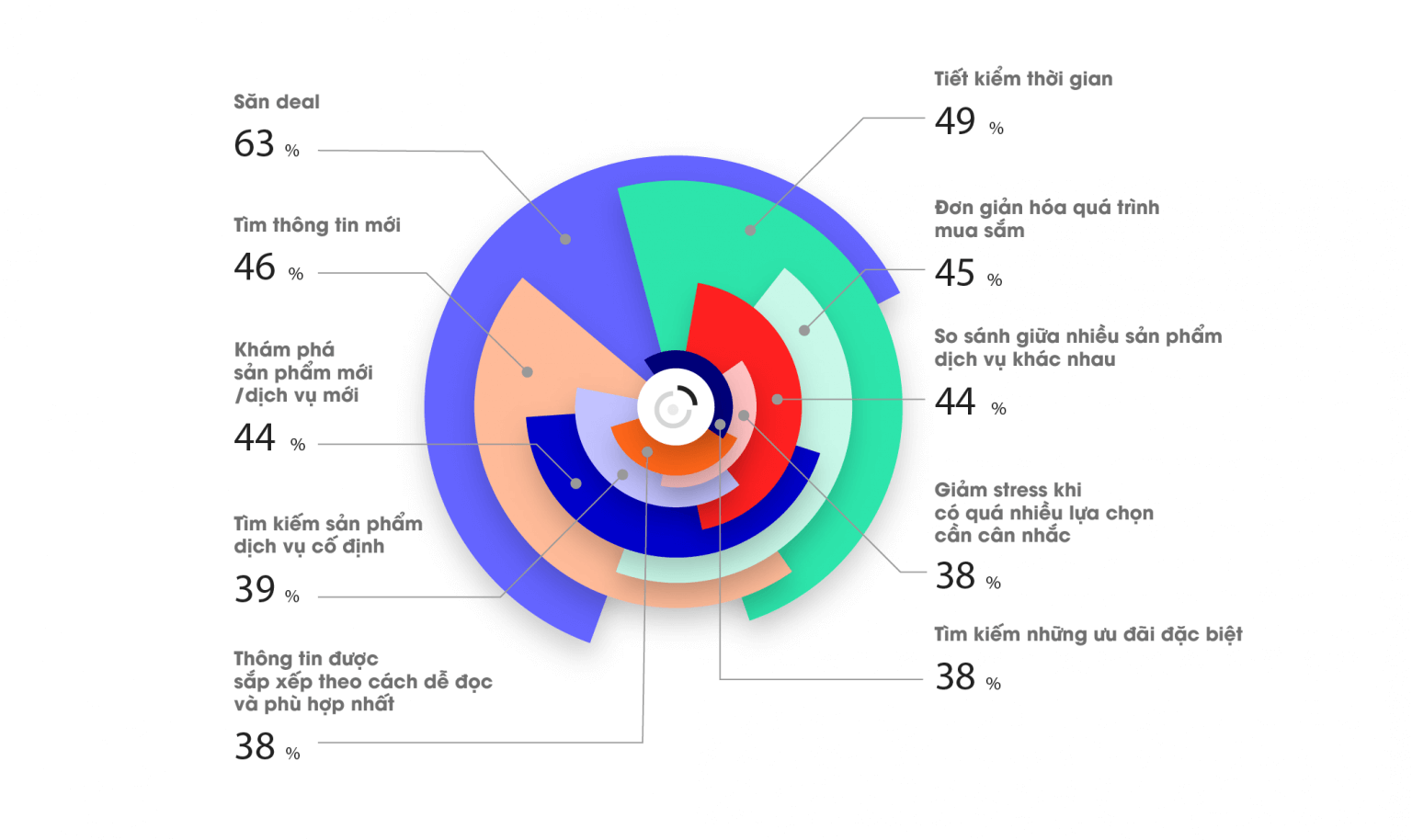 C&aacute; nh&acirc;n h&oacute;a nội dung v&agrave; nền tảng thương mại điện tử