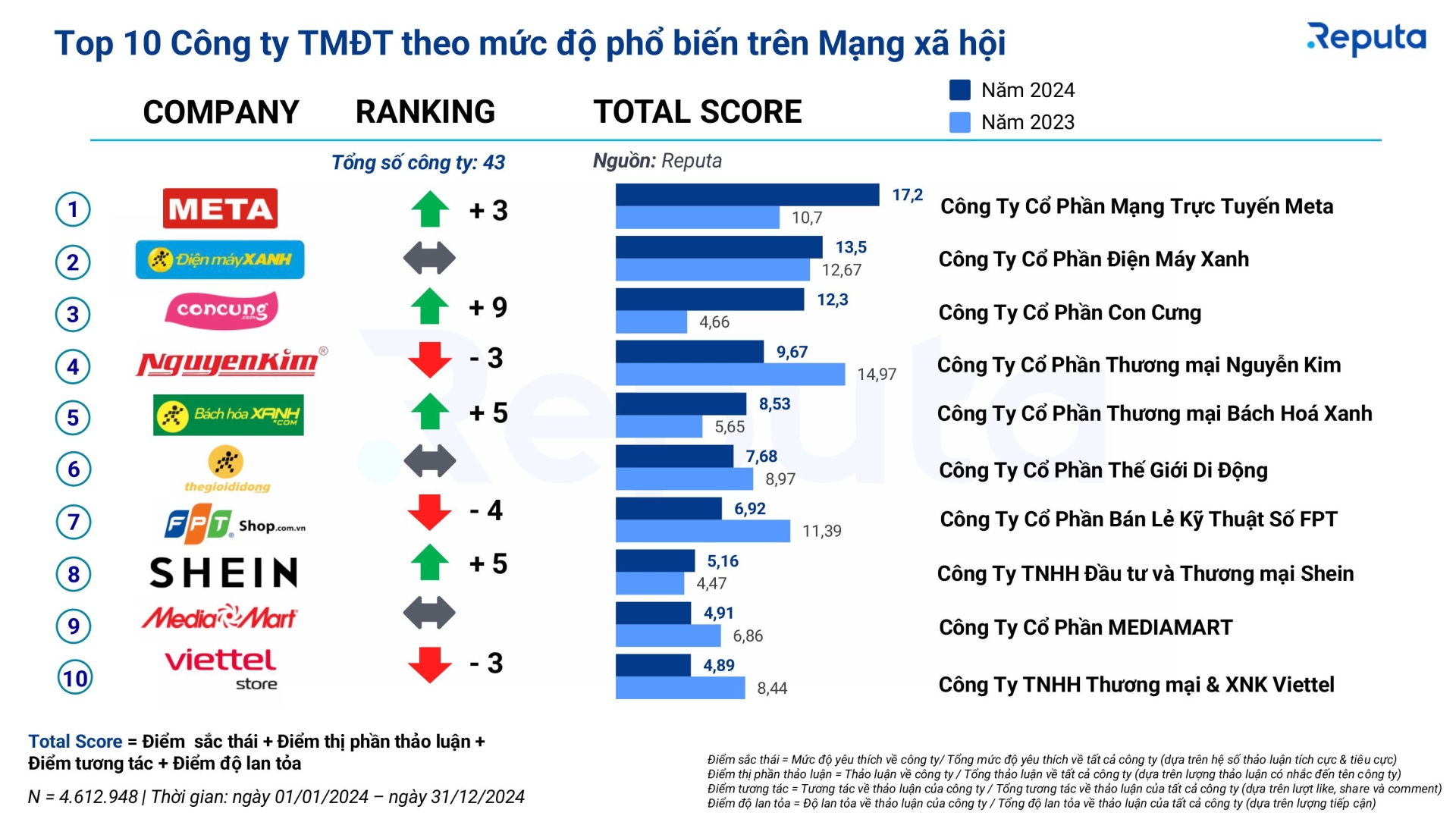 Thương mại điện tử
